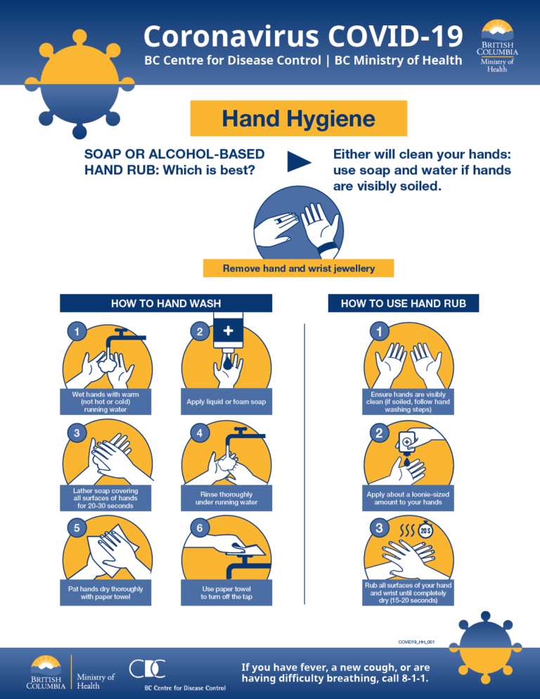 HandHygiene Fairview Dental Centre