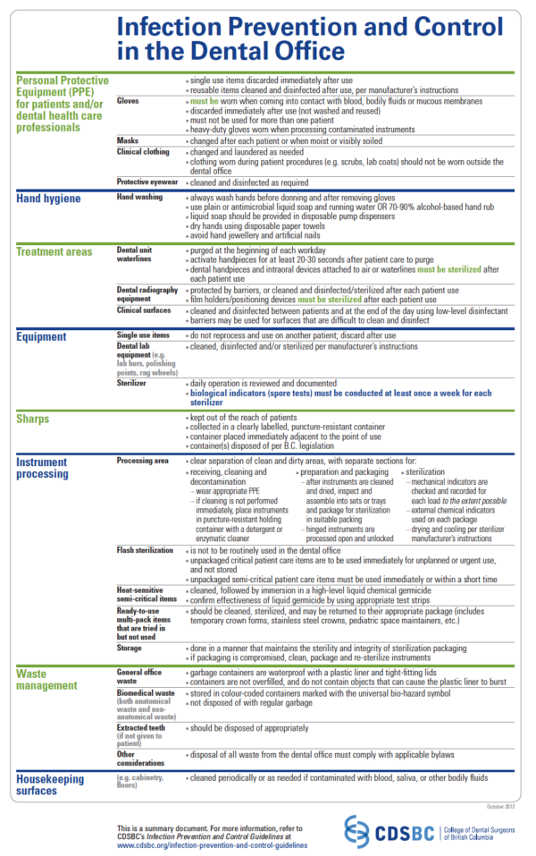 InfectionPrevention Fairview Dental Centre